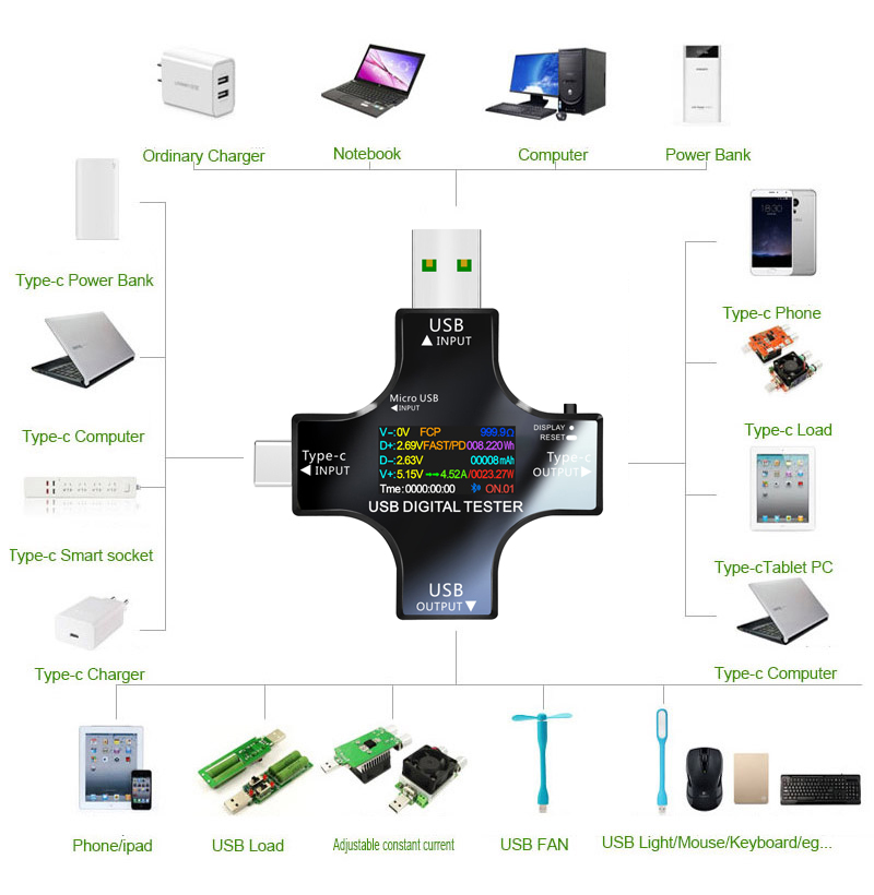 USB-Tester DC Typ-C PD Digital – Power Supply Tester Bewertung und Preis